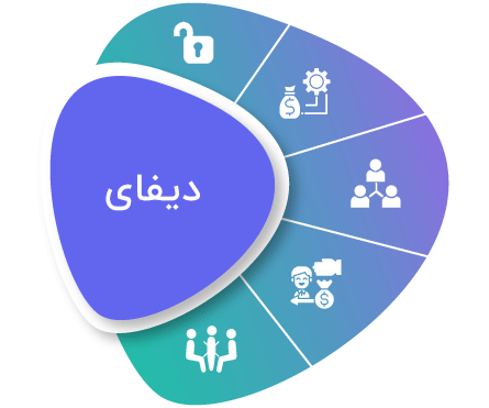 عکس آموزش توسعه نرم افزارهای دیفای